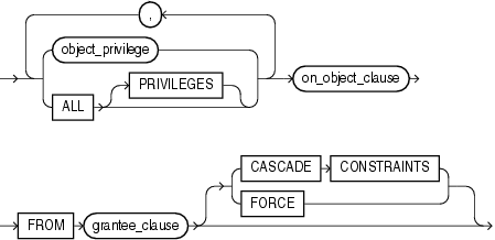Description of revoke_object_privileges.gif follows