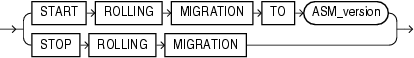 Description of rolling_migration_clauses.gif follows