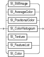 Description of still_image_object_types.gif follows
