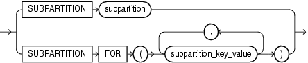 Description of subpartition_extended_name.gif follows Description of subpartition_extended_name.gif follows
