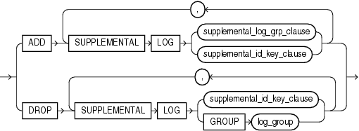 Description of supplemental_table_logging.gif follows