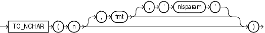 Description of to_nchar_number.gif follows Description of to_nchar_number.gif follows