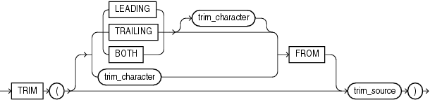 Description of trim.gif follows Description of trim.gif follows