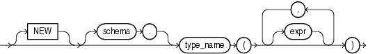 Description of type_constructor_expression.gif follows