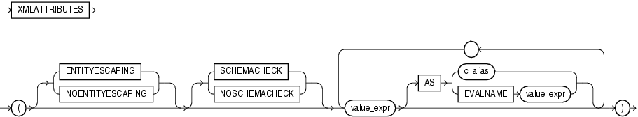 Description of xml_attributes_clause.gif follows Description of xml_attributes_clause.gif follows