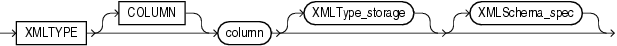 Description of xmltype_column_properties.gif follows