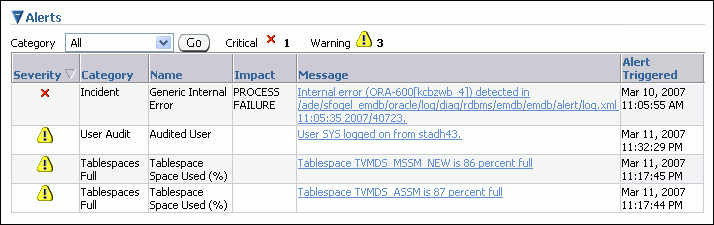 This image of the alerts section shows all current alerts.