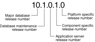Description of Figure 1-1 follows Description of Figure 1-1 follows