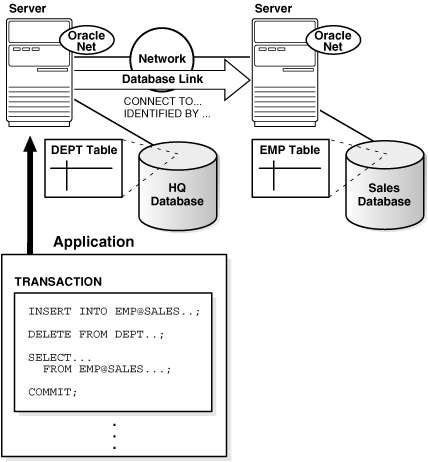 Description of Figure 29-2 follows Description of Figure 29-2 follows