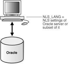 Description of Figure 29-6 follows Description of Figure 29-6 follows