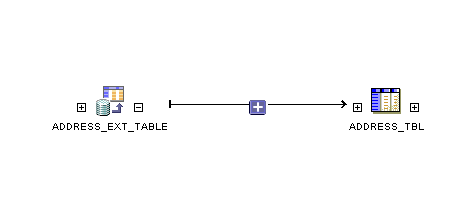 Screen capture of an impact analysis diagram Screen capture of an impact analysis diagram