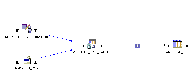 Screen capture of a lineage and impact analysis diagram. Screen capture of a lineage and impact analysis diagram.