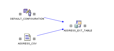 Screen capture of a lineage analysis diagram Screen capture of a lineage analysis diagram