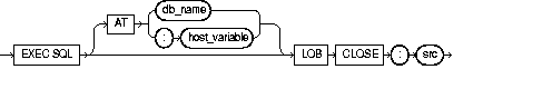 Text description of lobclose.gif follows