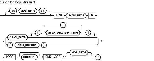 Text description of cursor_for_loop_statement.gif follows