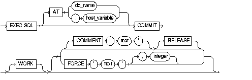 Text description of commit.gif follows