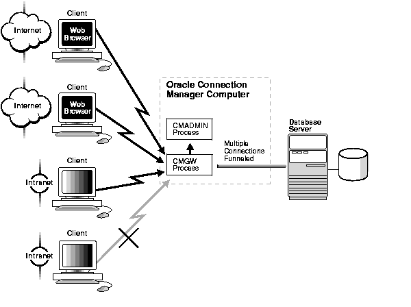 Text description of netag128.gif follows