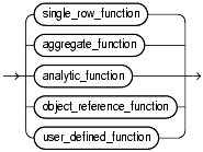 Text description of functions2.gif follows