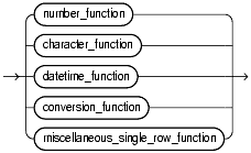 Text description of functions6.gif follows