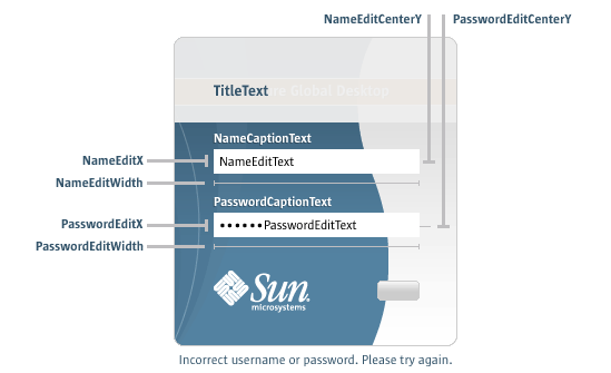 Diagram of the login applet showing where the username edit and password edit parameters display