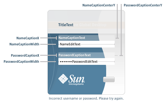 Diagram of the login applet showing where the username caption and password caption parameters display