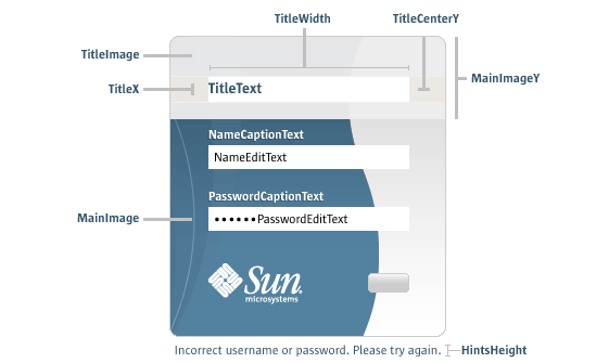 Diagram of the login applet showing where the title, main image and hints parameters display