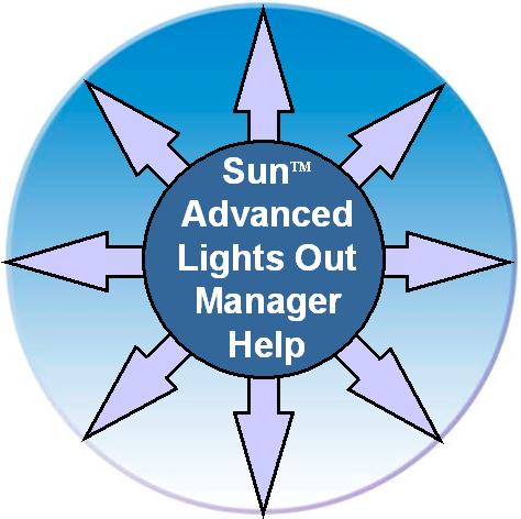 Sun Advanced Lights Out Manager